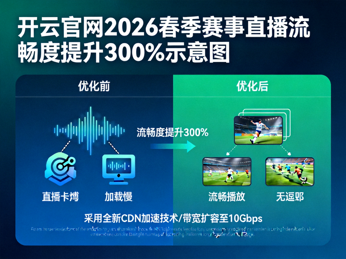 开云官网2026春季赛事直播流畅度提升300示意图