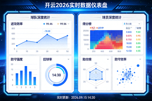 开云2026实时数据仪表盘，展示球队与球员深度统计