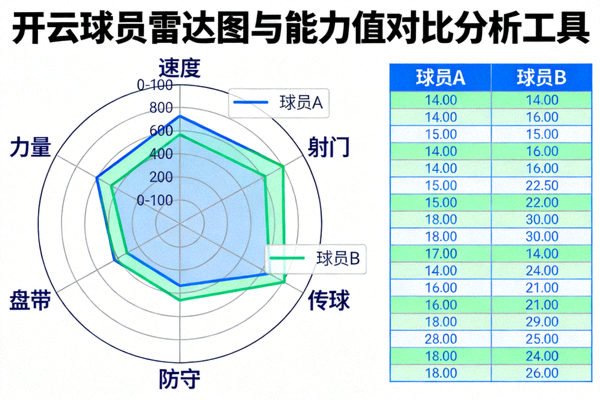 开云球员雷达图与能力值对比分析工具