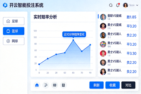 开云智能投注系统实时赔率分析界面