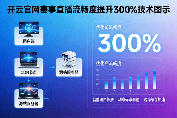 开云官网赛事直播流畅度提升300%技术图示