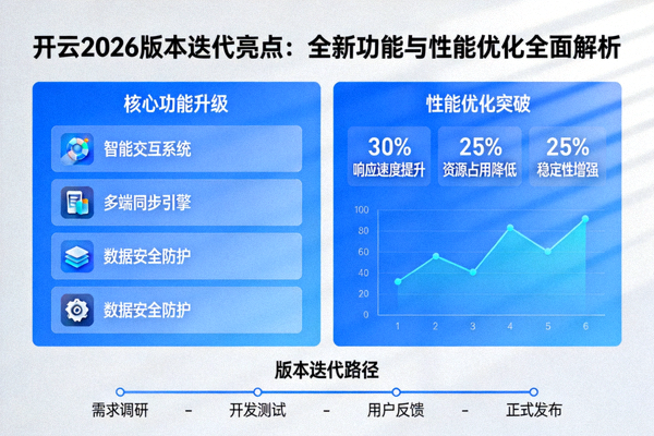 开云2026版本迭代亮点全新功能与性能优化全面解析配图