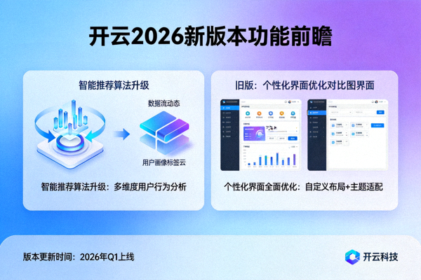 开云2026新版本功能前瞻智能推荐与个性化界面全面升级配图