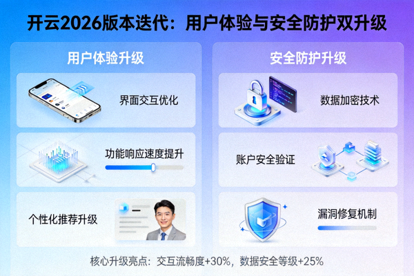 深度解读开云2026版本迭代用户体验与安全防护再升级配图