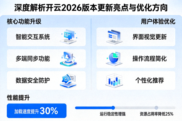 深度解析开云2026版本更新亮点与优化方向配图