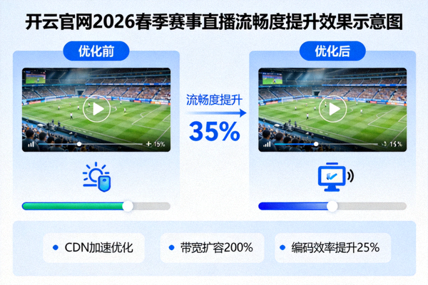 开云官网2026春季赛事直播流畅度提升效果示意图