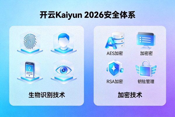 开云Kaiyun 2026安全体系中的生物识别与加密技术示意图