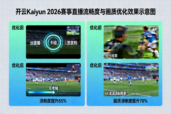 开云Kaiyun 2026赛事直播流畅度与画质优化效果示意图