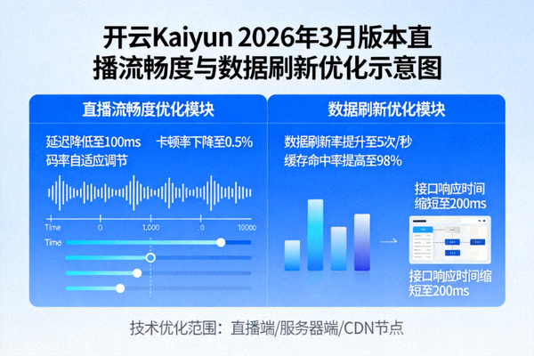 开云Kaiyun 2026年3月版本直播流畅度与数据刷新优化示意图