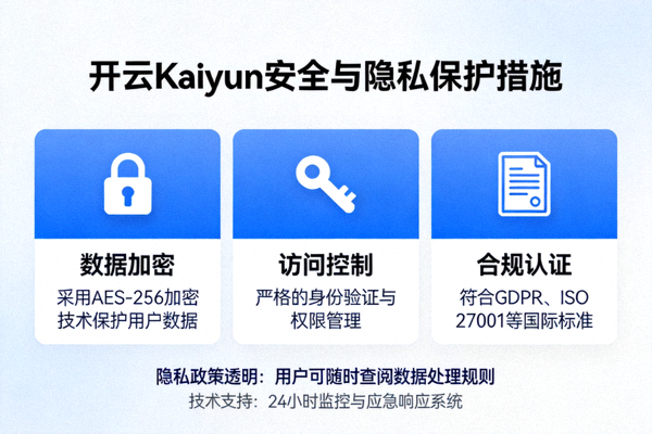 开云Kaiyun安全与隐私保护措施说明配图