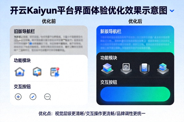 开云Kaiyun平台界面体验优化效果示意图