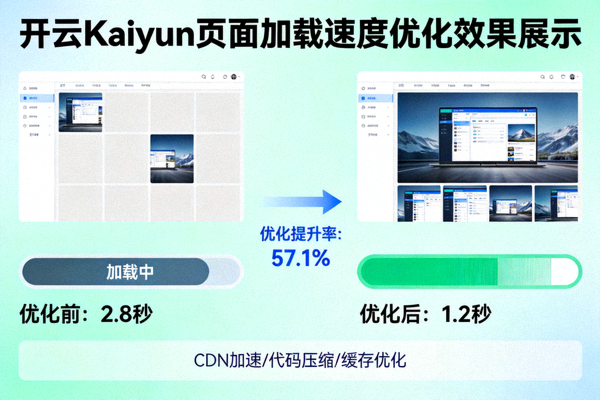 开云Kaiyun页面加载速度优化效果展示图