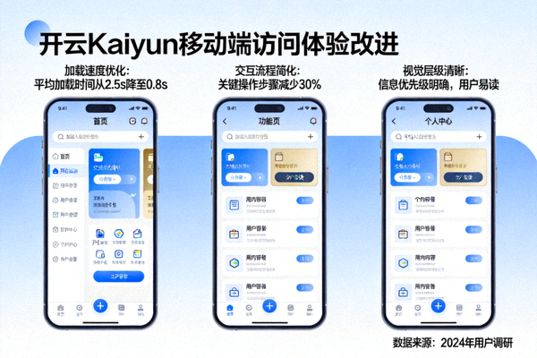 开云Kaiyun移动端页面访问体验改进展示图