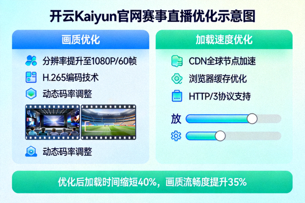开云Kaiyun官网赛事直播画质与加载速度优化示意图