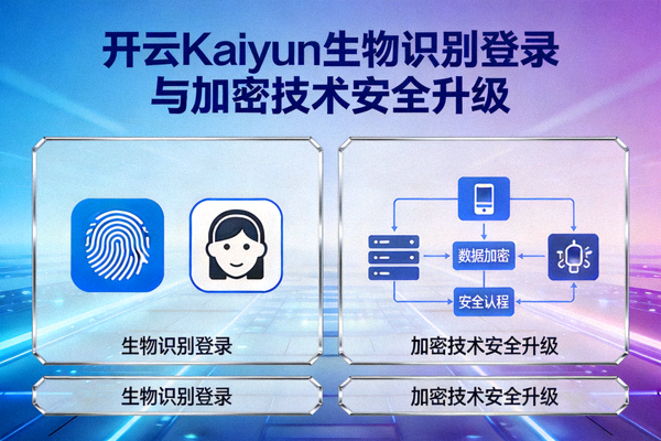 开云Kaiyun生物识别登录与加密技术安全升级展示图