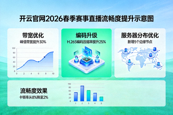 开云官网2026春季赛事直播流畅度提升示意图