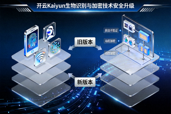 开云Kaiyun生物识别与加密技术安全升级配图
