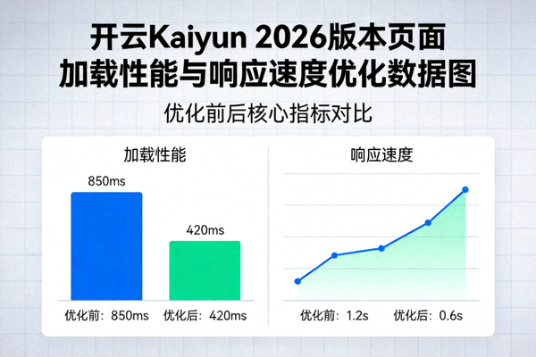 开云Kaiyun 2026版本页面加载性能与响应速度优化数据图